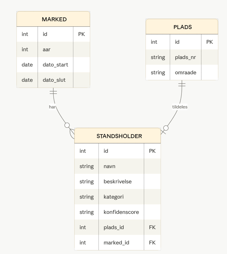 database-setup